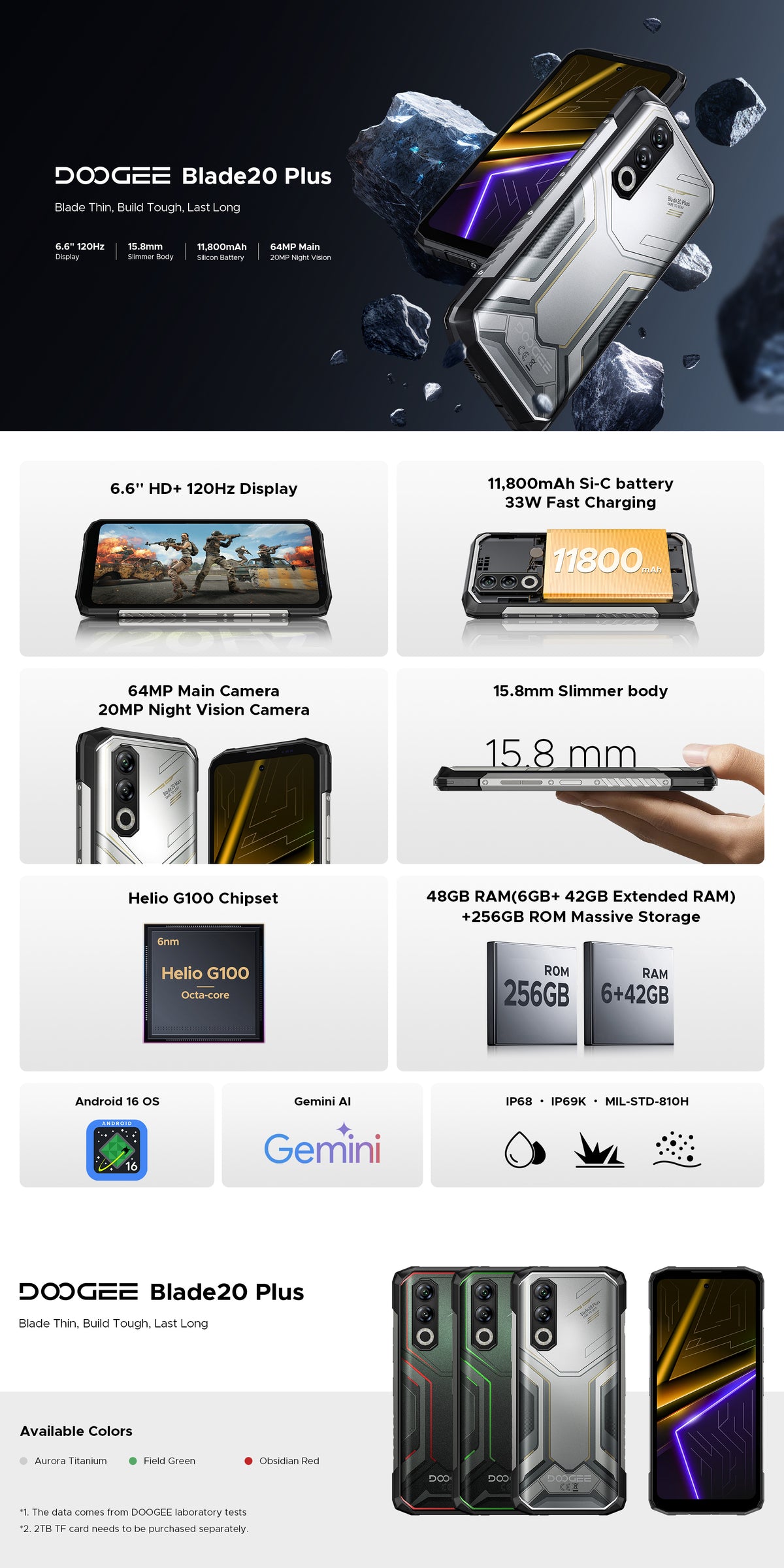 DOOGEE blade-20-plus product features